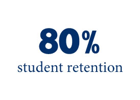 80 percent student retention