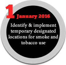 January 2016 - Identify & implement temporary designated locations for smoke and tobacco use