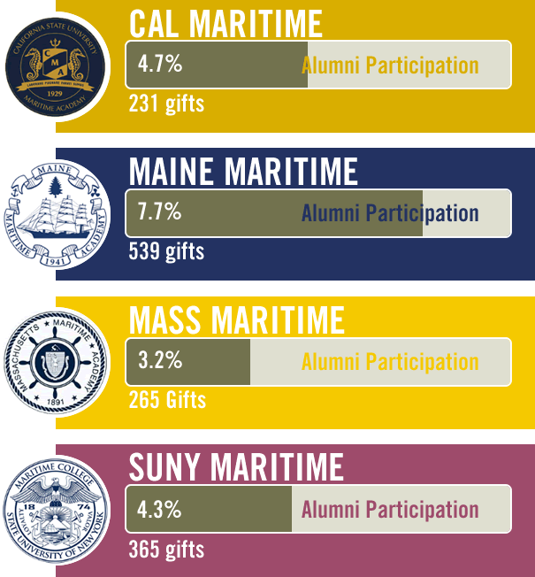 Challenge participation guage