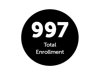997 Total Enrollment