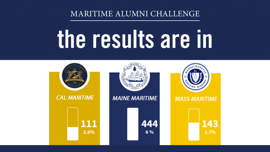 Maritime Alumni Challenge