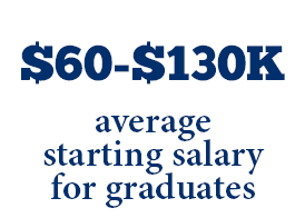 $60-$130K average starting salary for graduates