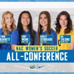 Six women’s soccer players earn NAC all-conference honors